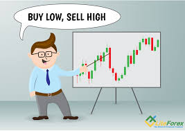Trading Analysis